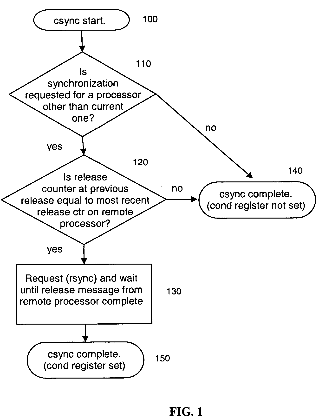 Method and apparatus for conditional memory ordering