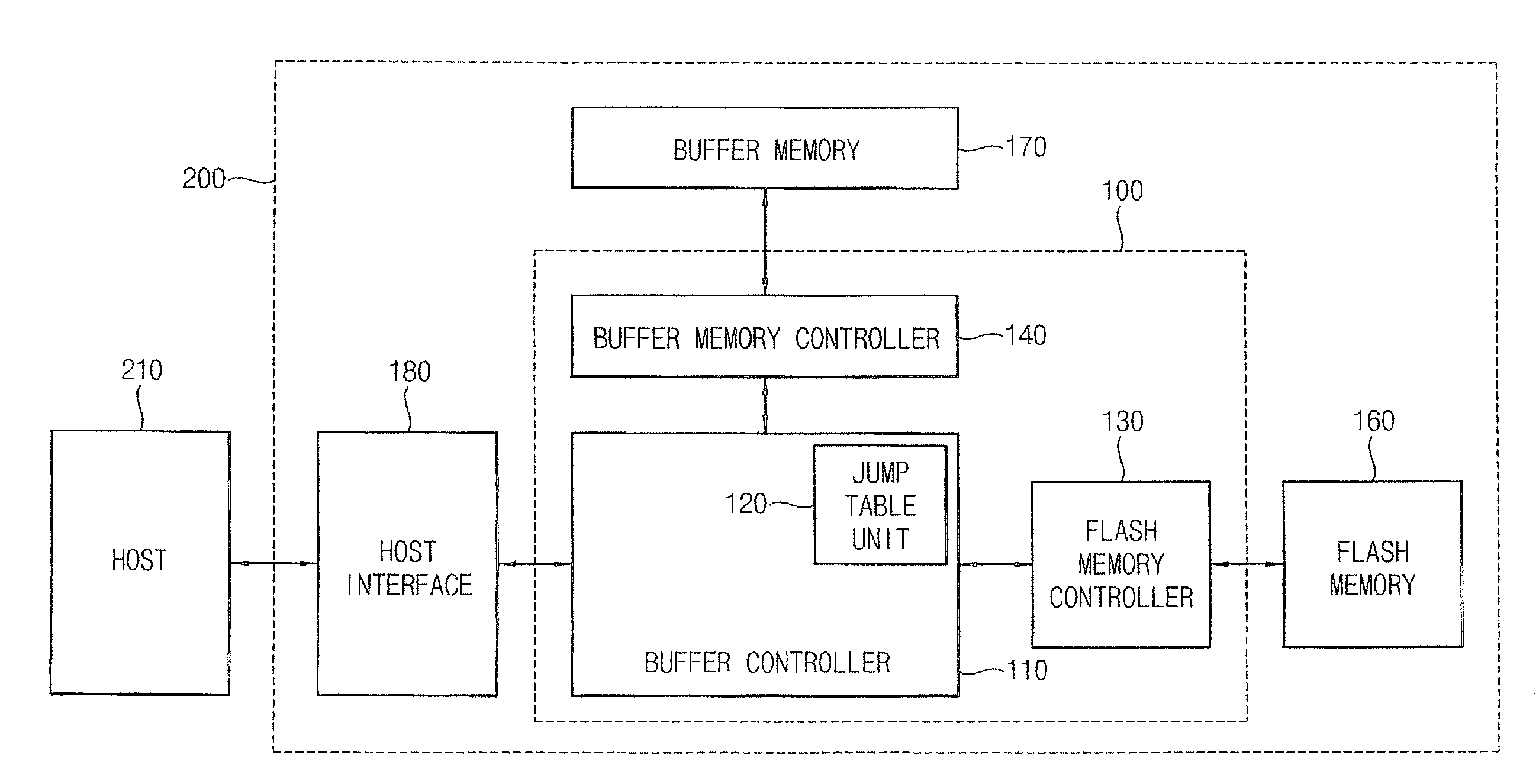 Flash Memory Device and Flash Memory System Including a Buffer Memory