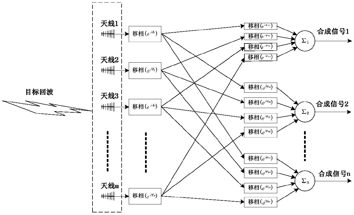 Phased array close-distance digital imaging method