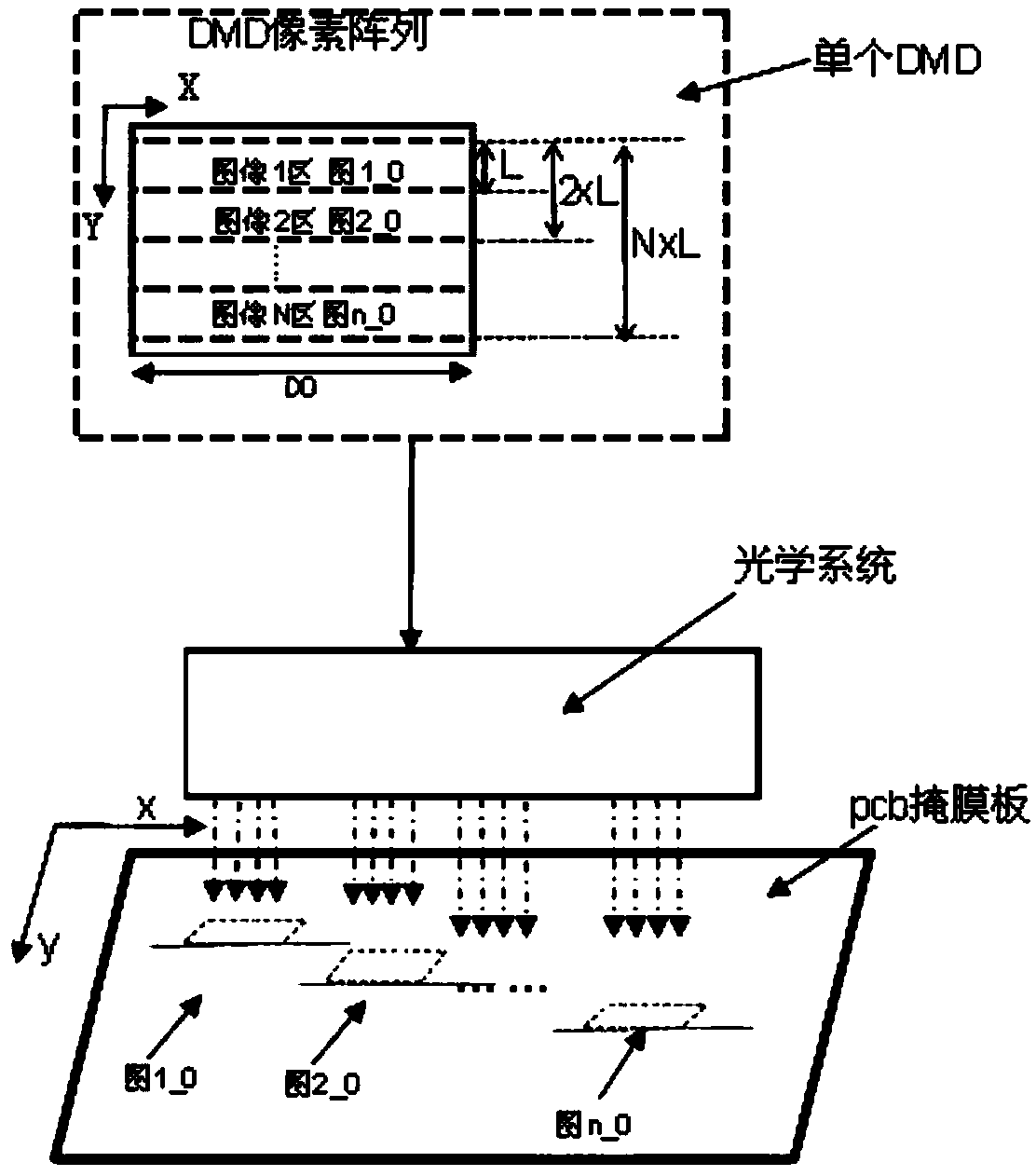 A DMD multi-region laser projection system and exposure method