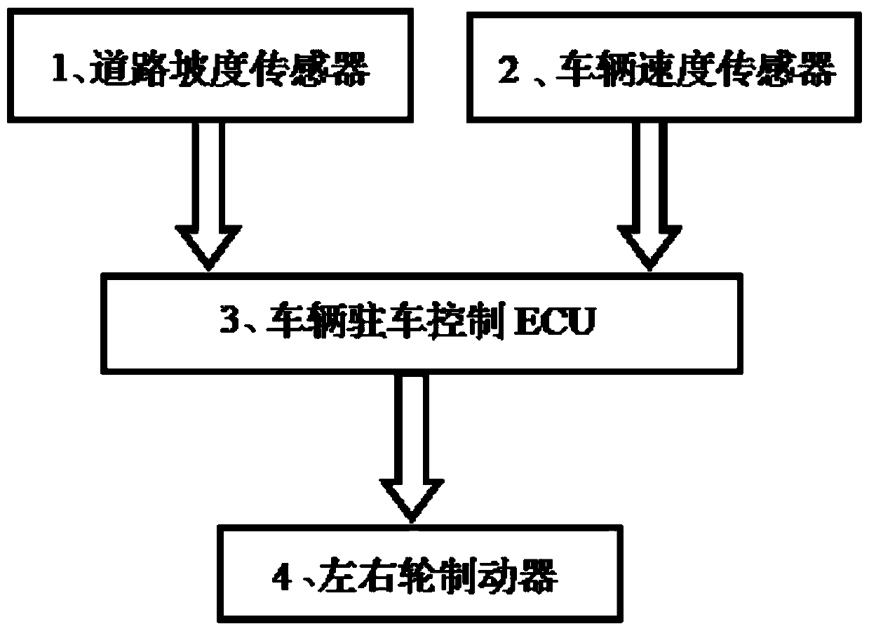 Ramp-parking automatic parking system and control method thereof