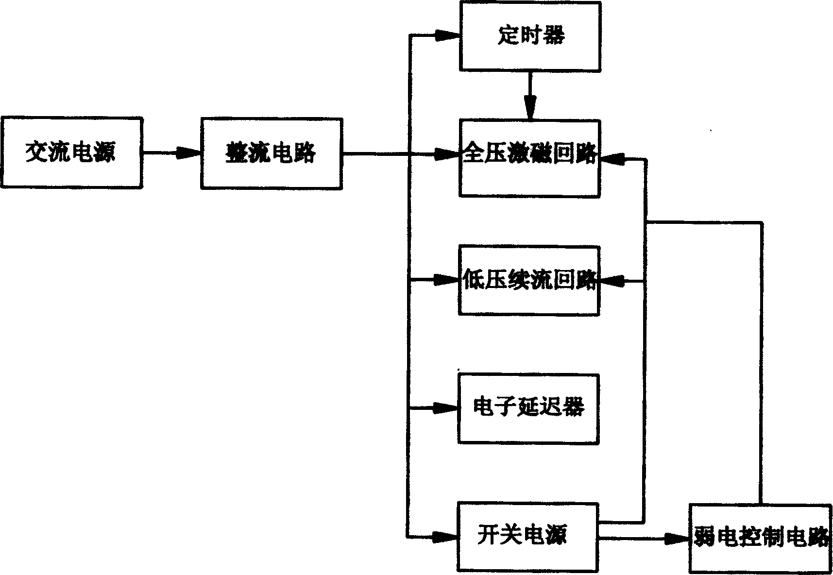 Controller for electromagnetic system of universal contactor