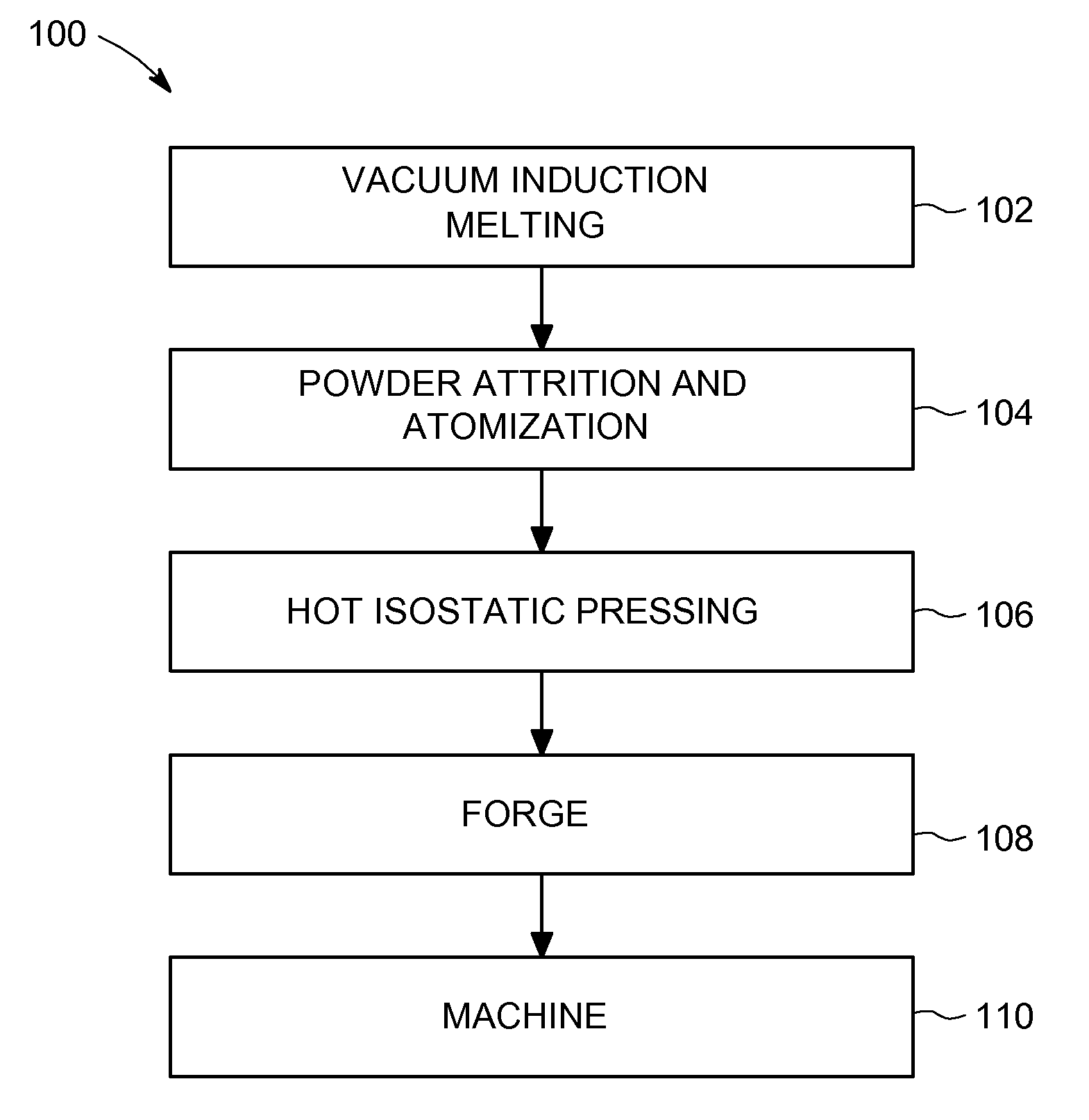 Methods for processing nanostructured ferritic alloys, and articles produced thereby