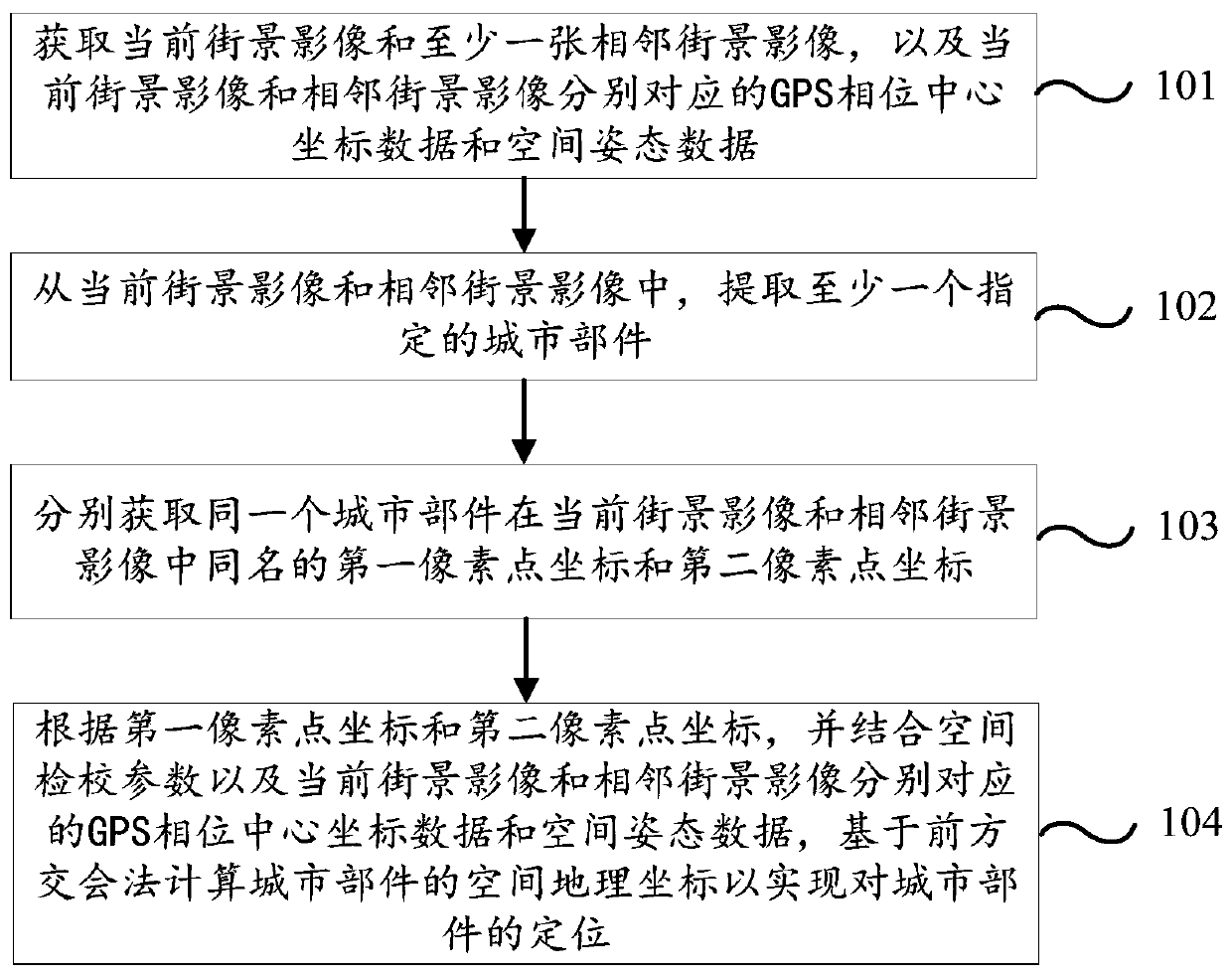 City component positioning method and device and vehicle-mounted mobile measurement system