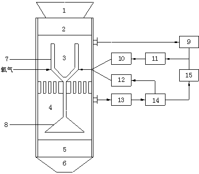 Process for producing active carbon by cyclic utilization of high temperature flue gas