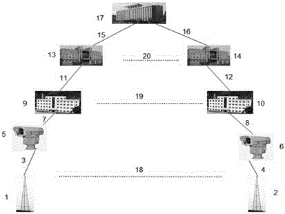 Forest fire prevention video monitoring and early warning system based on electronic government affair network platform