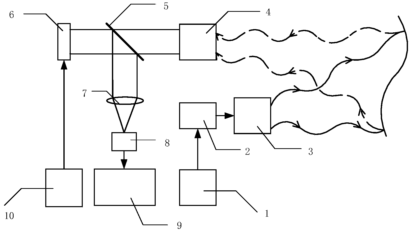 Three-dimensional compressed imaging method and device based on phase position distance measurement principle