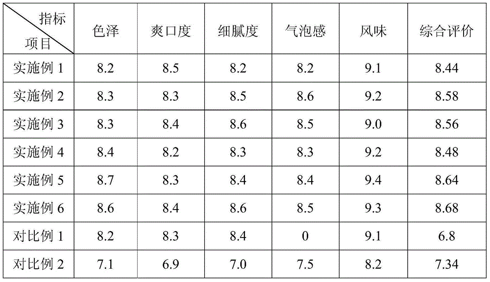 Gas-production fermented milk, flavored fermented milk and preparation methods thereof