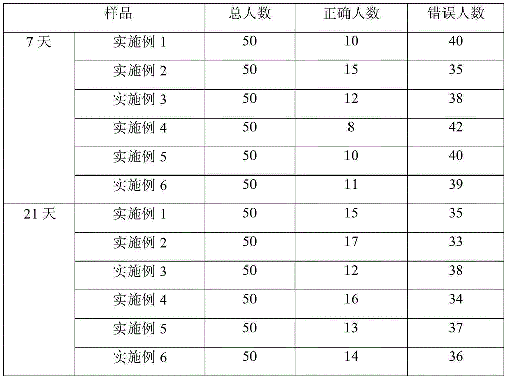 Gas-production fermented milk, flavored fermented milk and preparation methods thereof