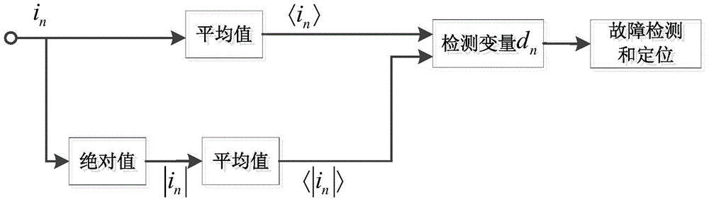 Current based open-circuit fault detection method for three-phase inverter