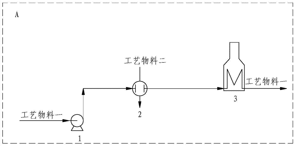 A combined optimization system for high temperature flue gas and heat