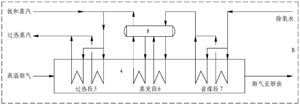 A combined optimization system for high temperature flue gas and heat