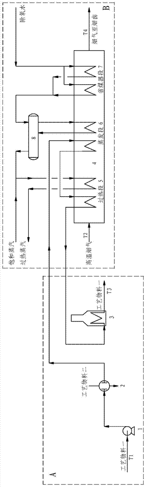 A combined optimization system for high temperature flue gas and heat