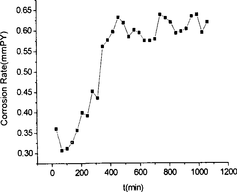 Electrochemical in-situ measurement electrolytic cell device