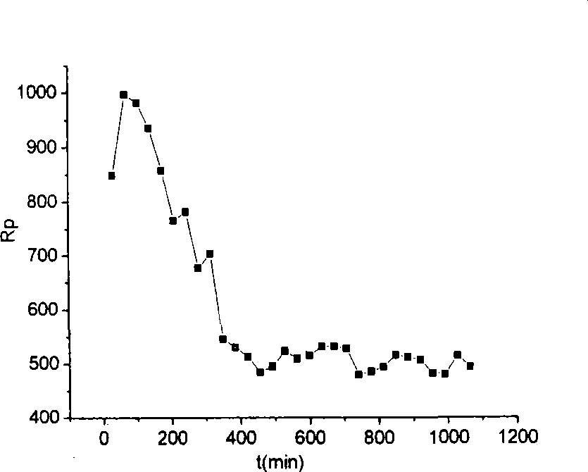 Electrochemical in-situ measurement electrolytic cell device