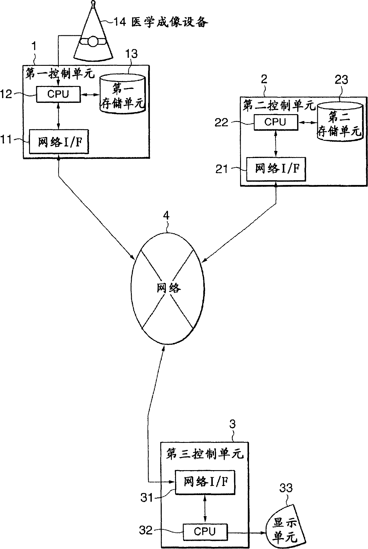 Medical imaging communication system, method and software