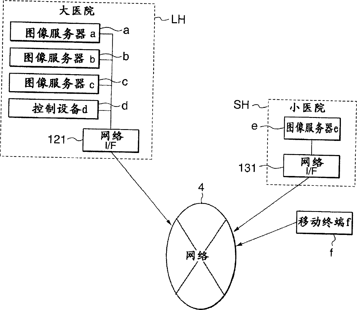 Medical imaging communication system, method and software