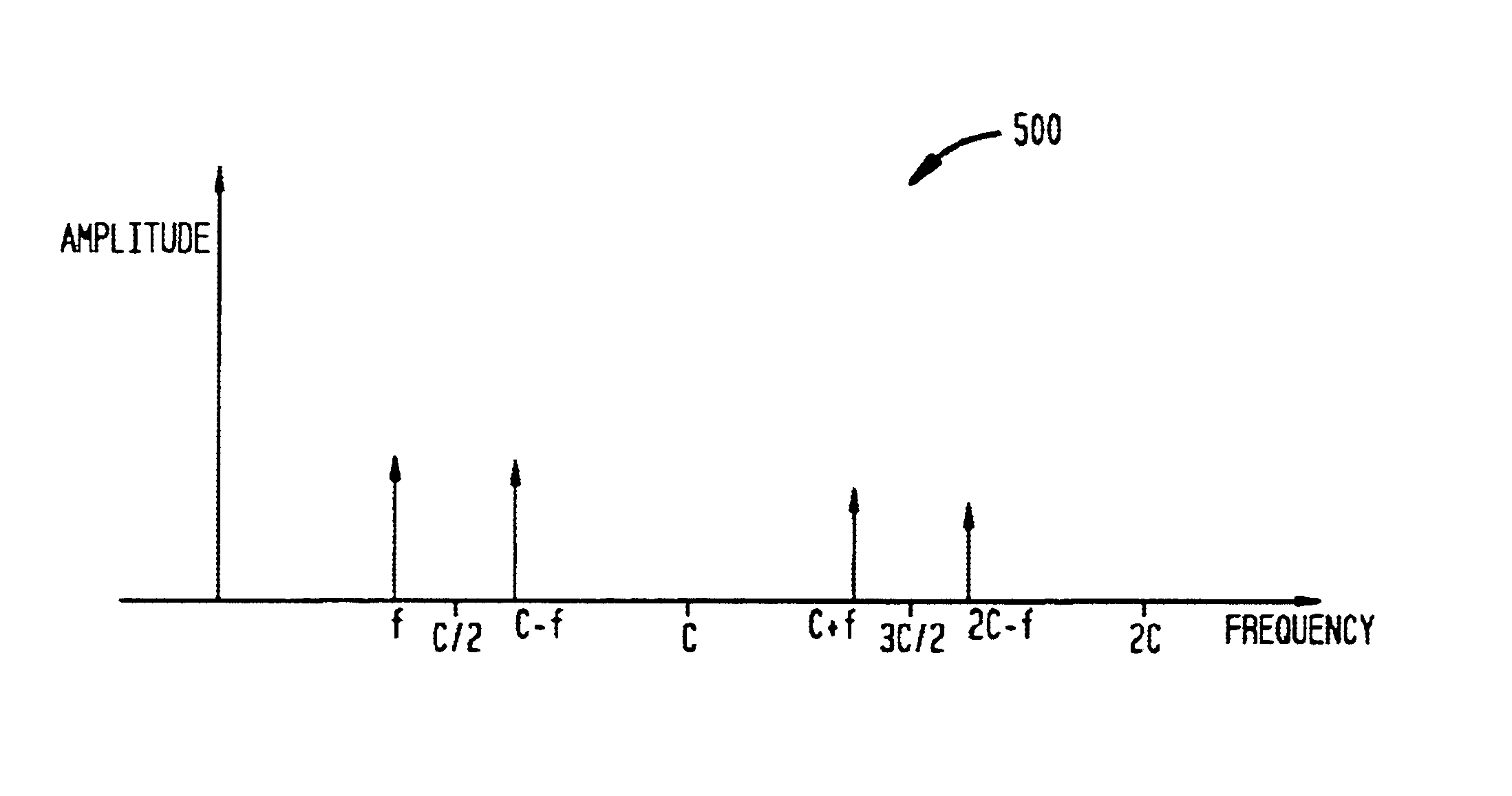 Method and apparatus for detecting low-mass ions