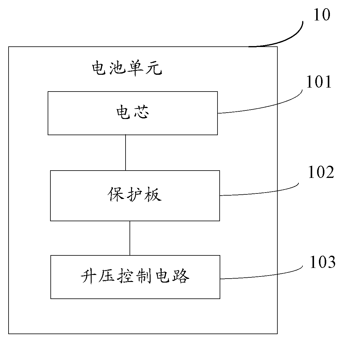 Battery unit, terminal equipment and battery unit configuration method