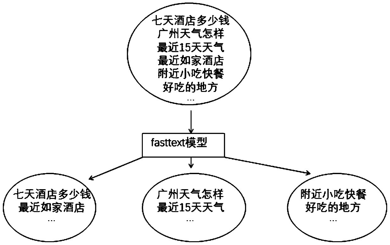 Automatic template mining system and method based on cross support degree evaluation