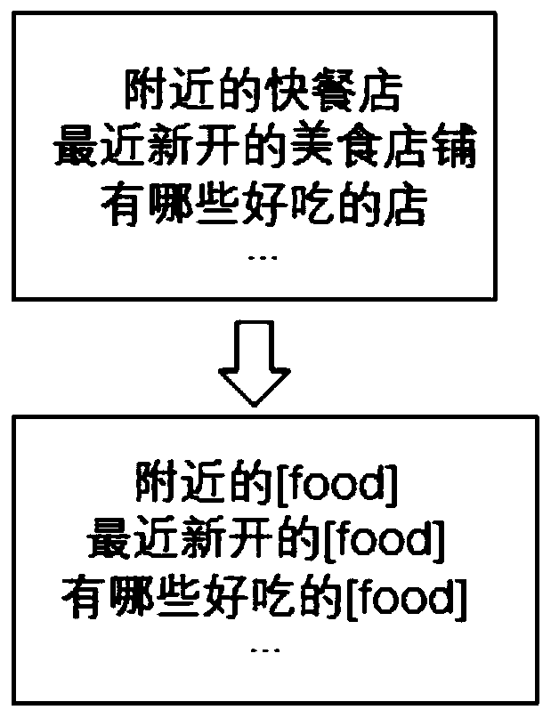 Automatic template mining system and method based on cross support degree evaluation