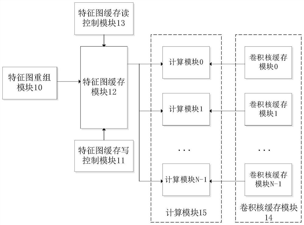 Convolution operation hardware accelerator and data processing method