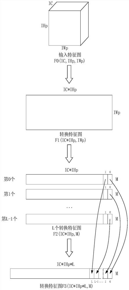 Convolution operation hardware accelerator and data processing method