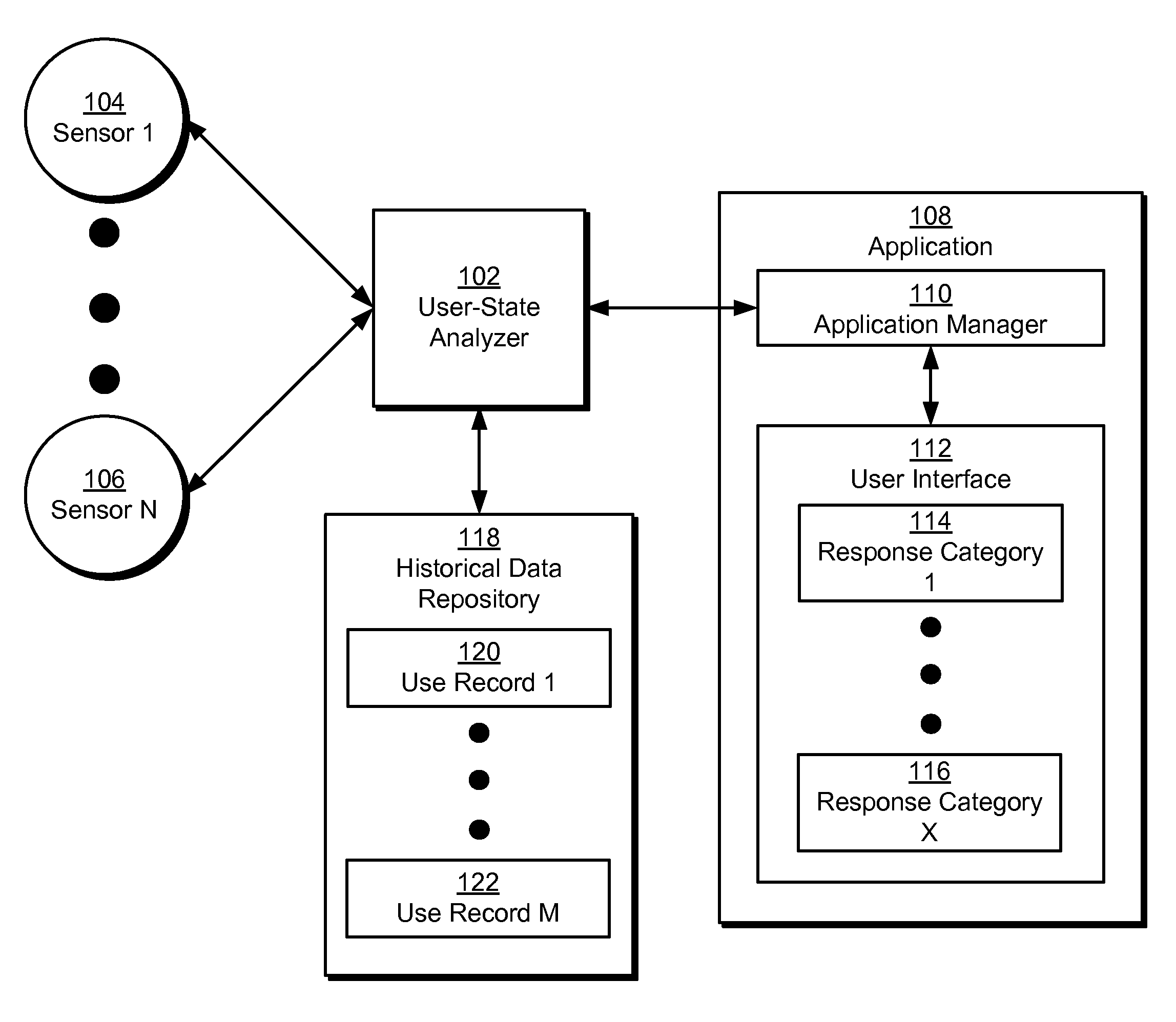 Method and system for dynamic adaptation of user experience in an application