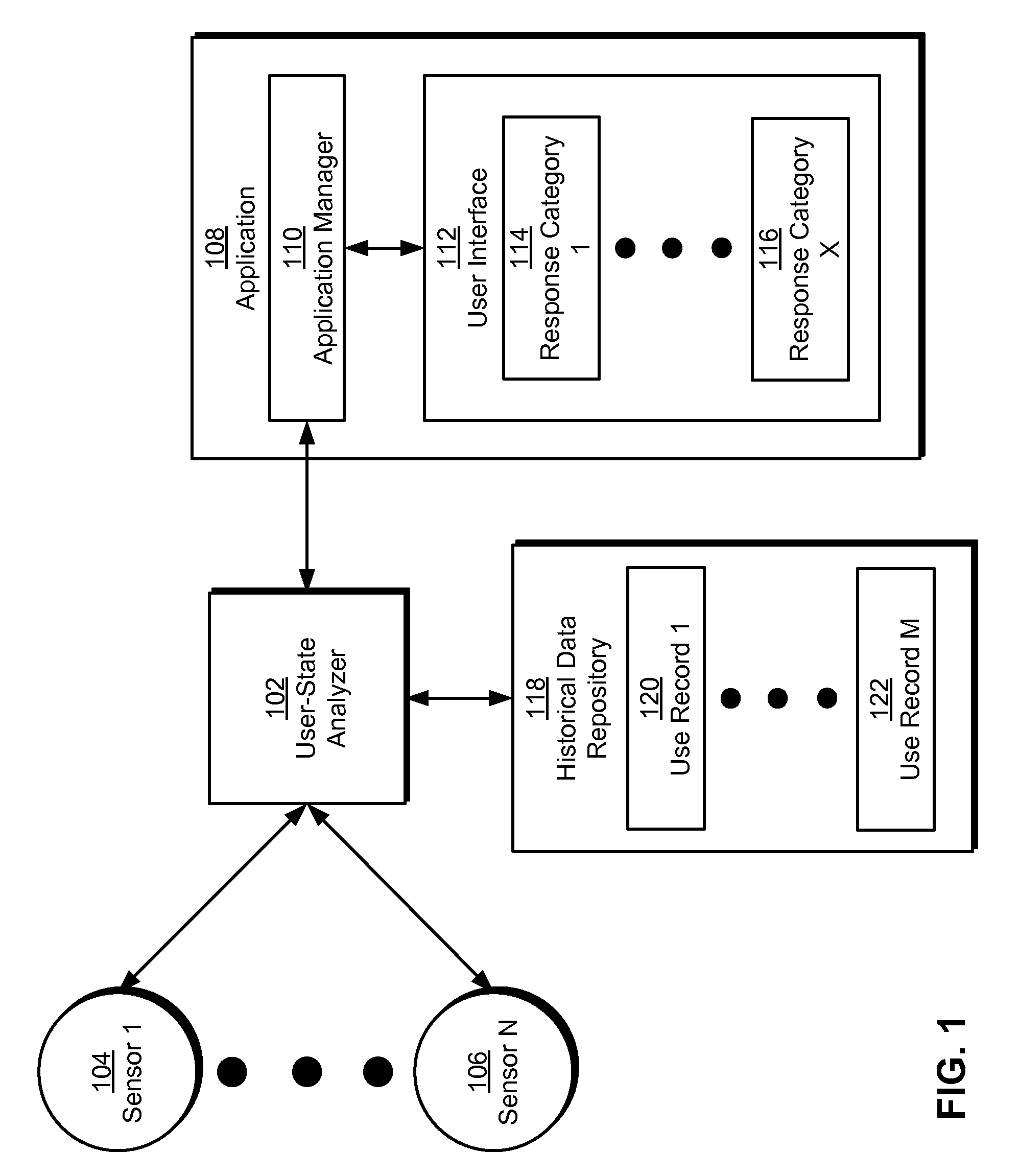 Method and system for dynamic adaptation of user experience in an application