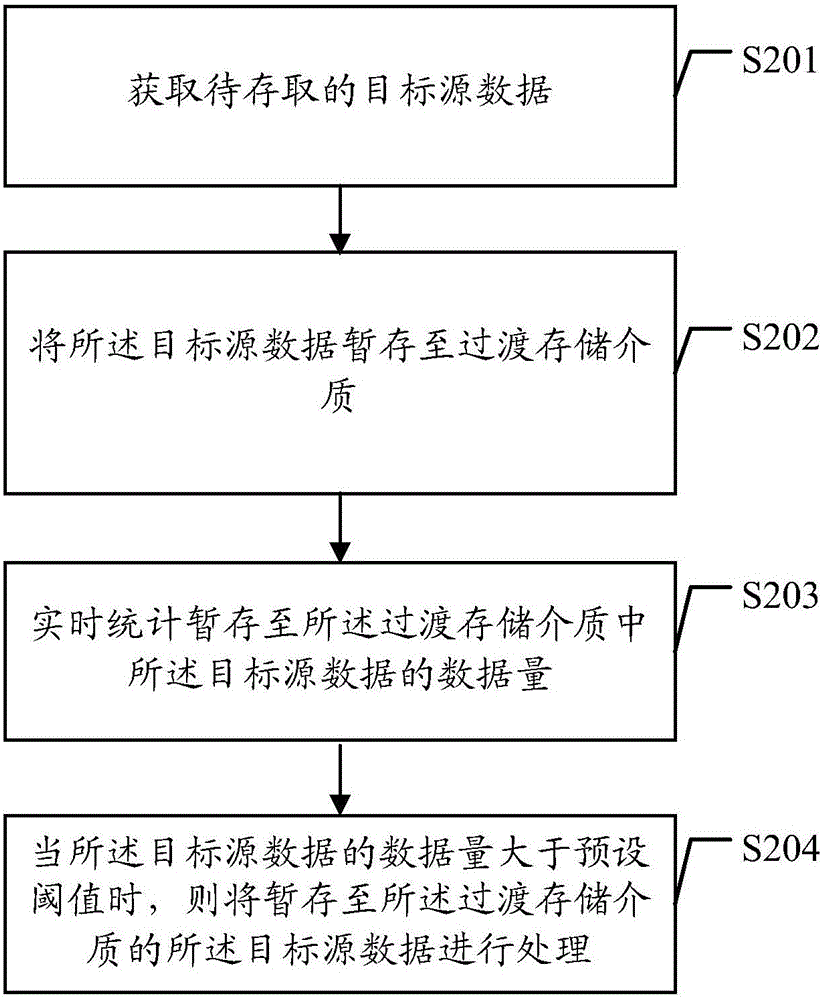 Data processing method