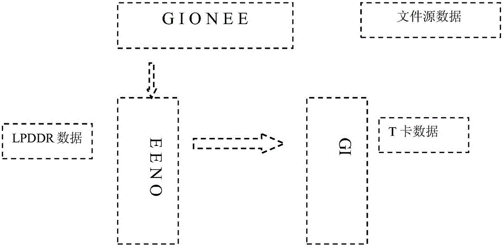 Data processing method