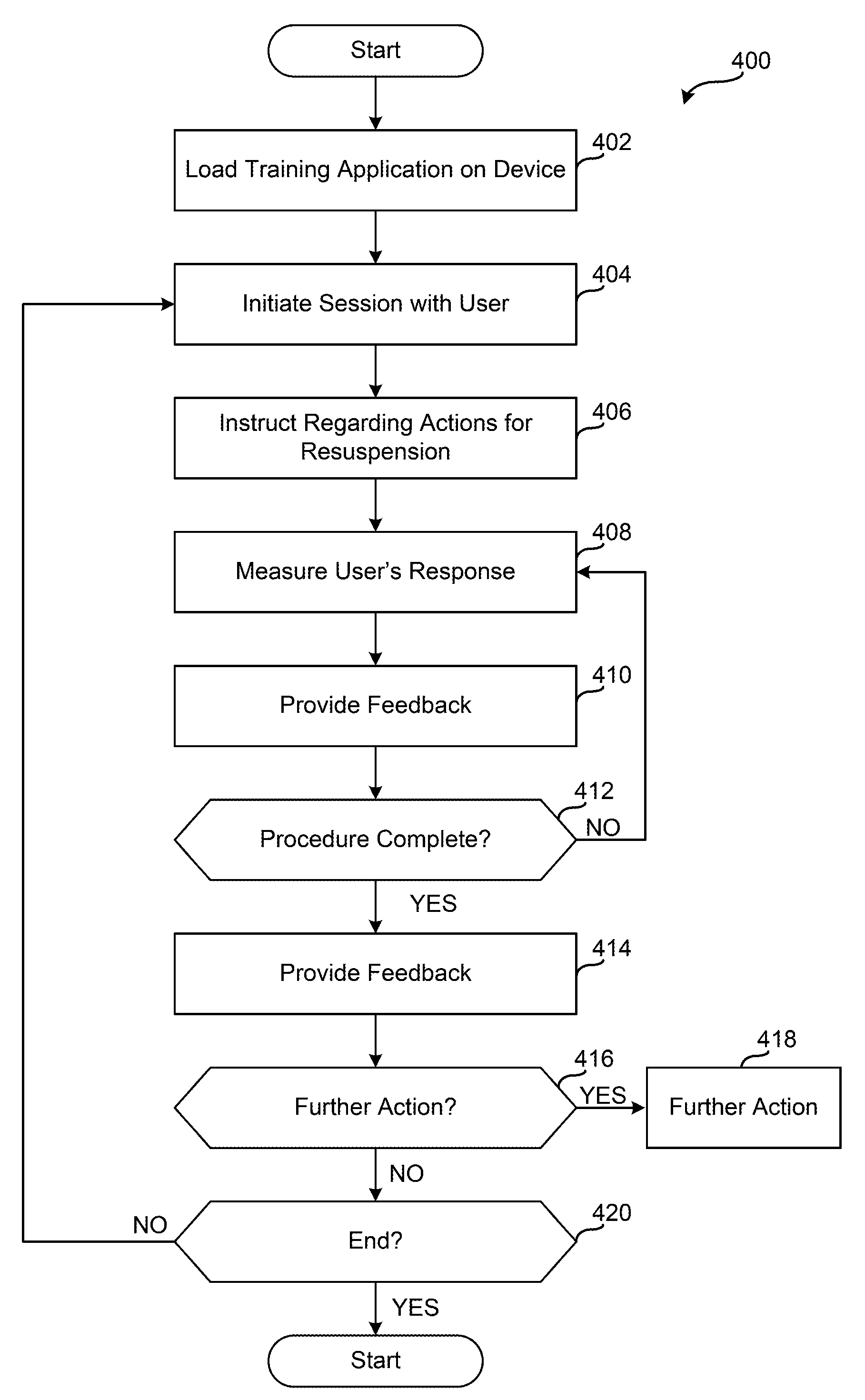 Methods and systems for blood collection operator training