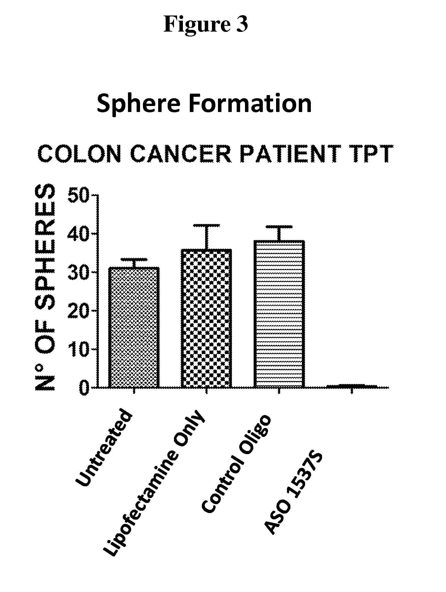 Antisense oligonuclteotides for treatment of cancer stem cells