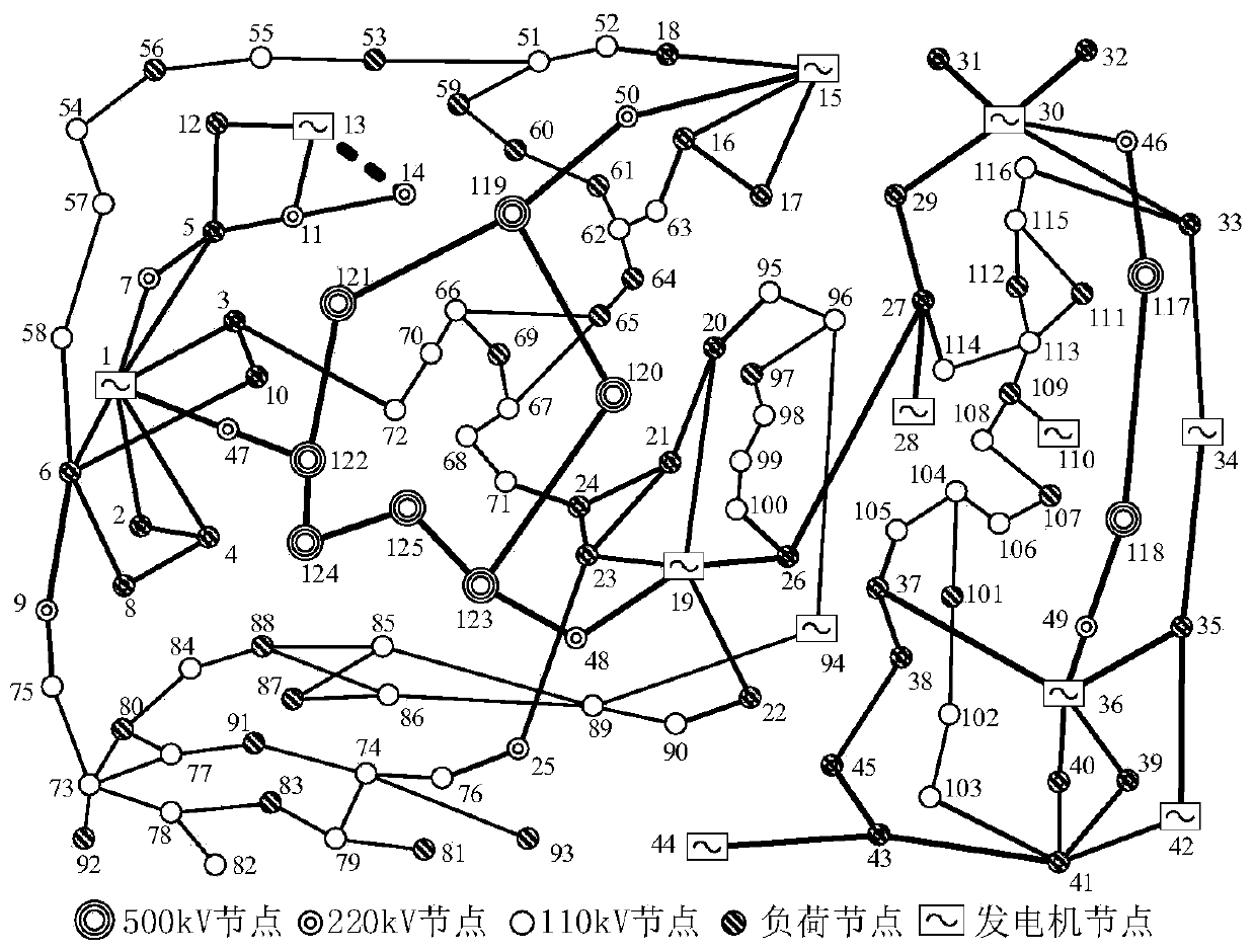 Disaster-resistant backbone network frame optimization method considering multi-stage performance