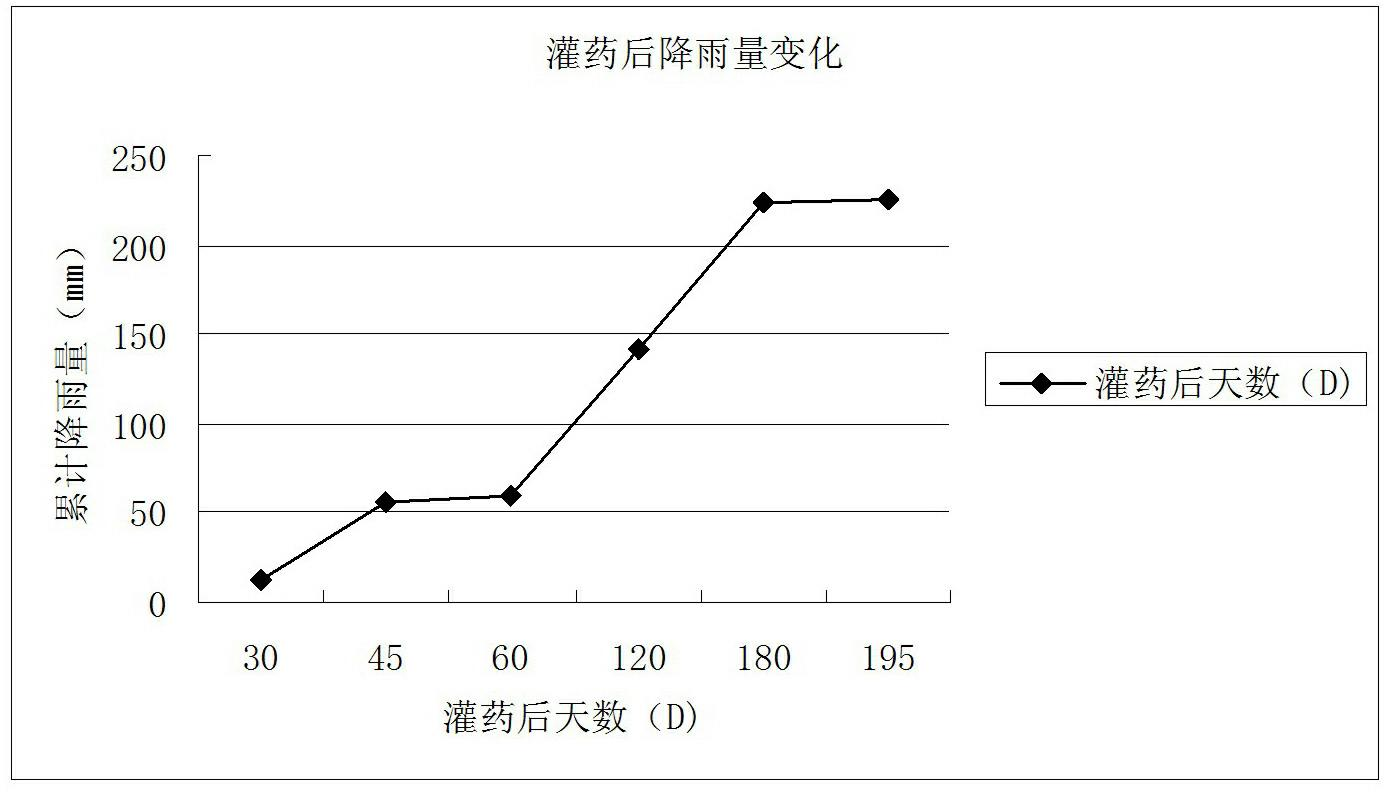 Slow-release pesticide band for controlling woolly apple aphid and method for same