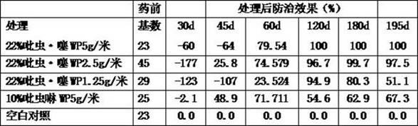 Slow-release pesticide band for controlling woolly apple aphid and method for same