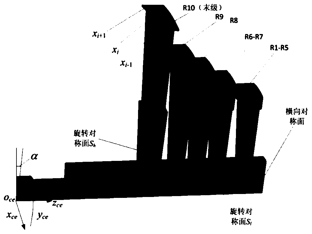 Steam turbine rotor system instability limit rapid prediction method based on shroud ring zero damping