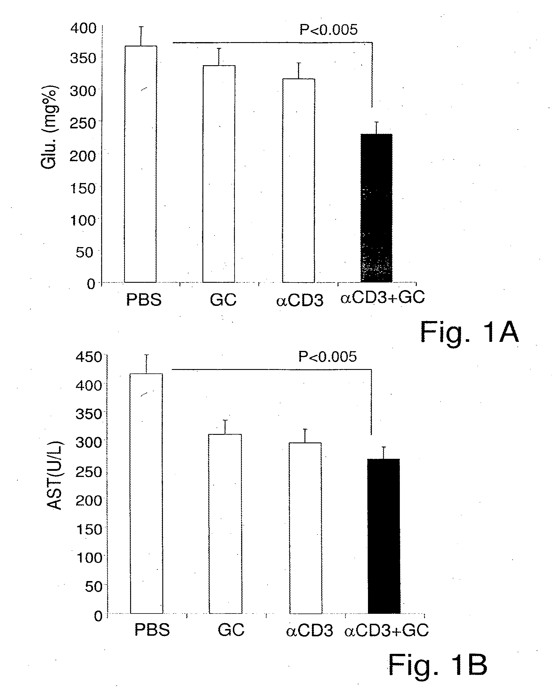 Combination Therapy of Beta-Glycolipids and Antibodies for the Treatment of Immune-Related Disorders