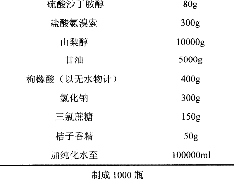 Liquid composite containing salbutamol sulfate and ambroxol hydrochloride