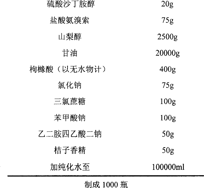 Liquid composite containing salbutamol sulfate and ambroxol hydrochloride