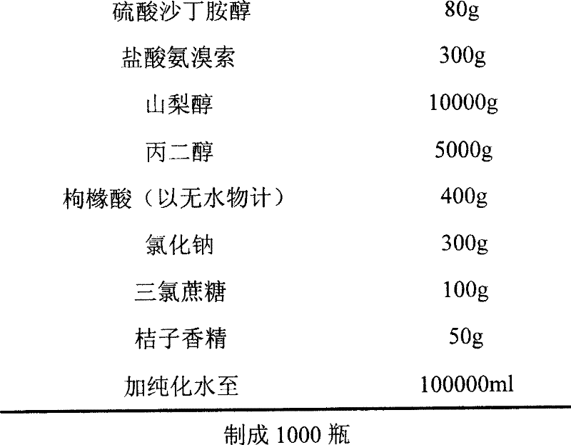 Liquid composite containing salbutamol sulfate and ambroxol hydrochloride