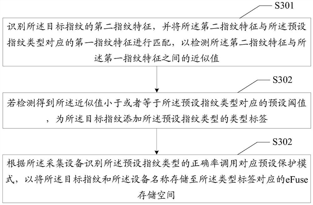 Fingerprint protection method of intelligent door lock, intelligent door lock and readable storage medium