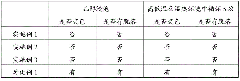 Surface processing method of circuit board