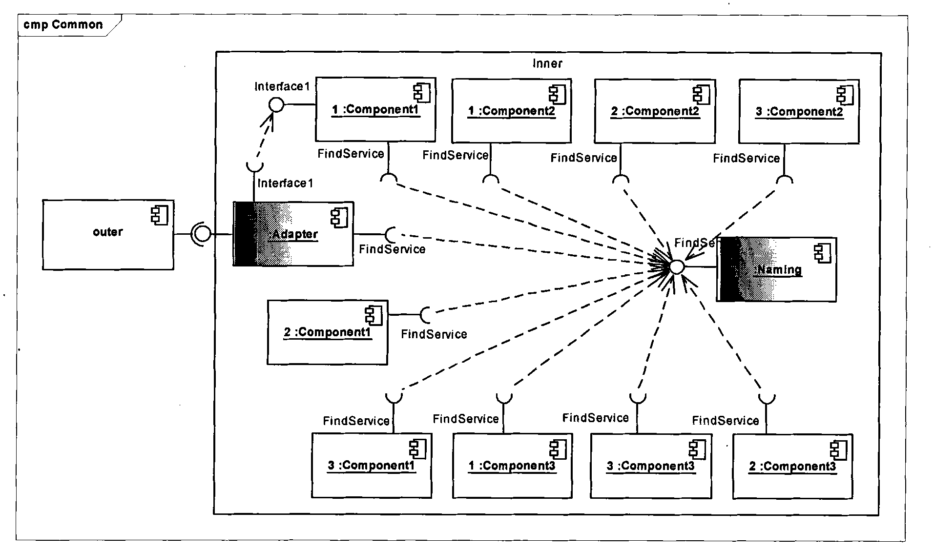 Method and device for processing emulation service as well as emulation service system