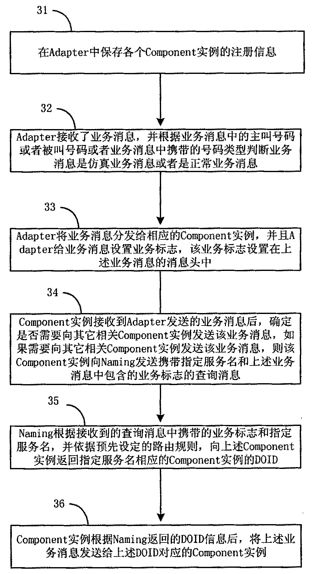 Method and device for processing emulation service as well as emulation service system