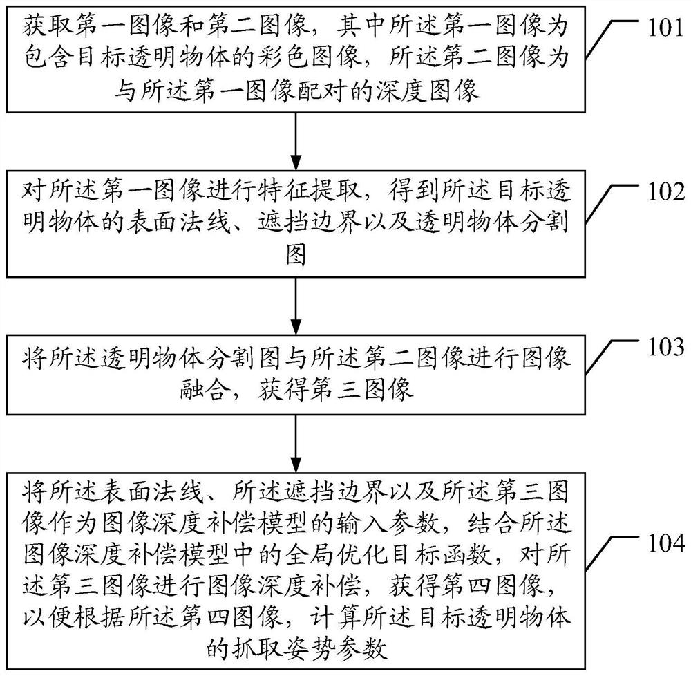 Transparent object grabbing control method and device, terminal and storage medium