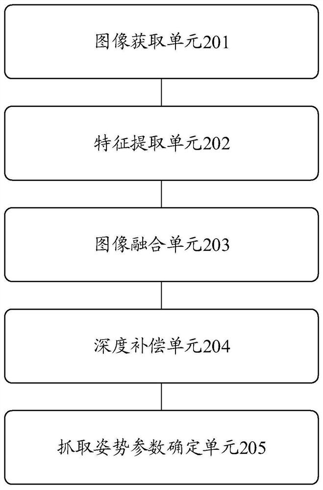 Transparent object grabbing control method and device, terminal and storage medium