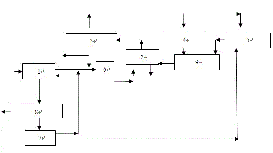 System for utilizing oil field produced wastewater to prepare high-dryness steam for steam flooding