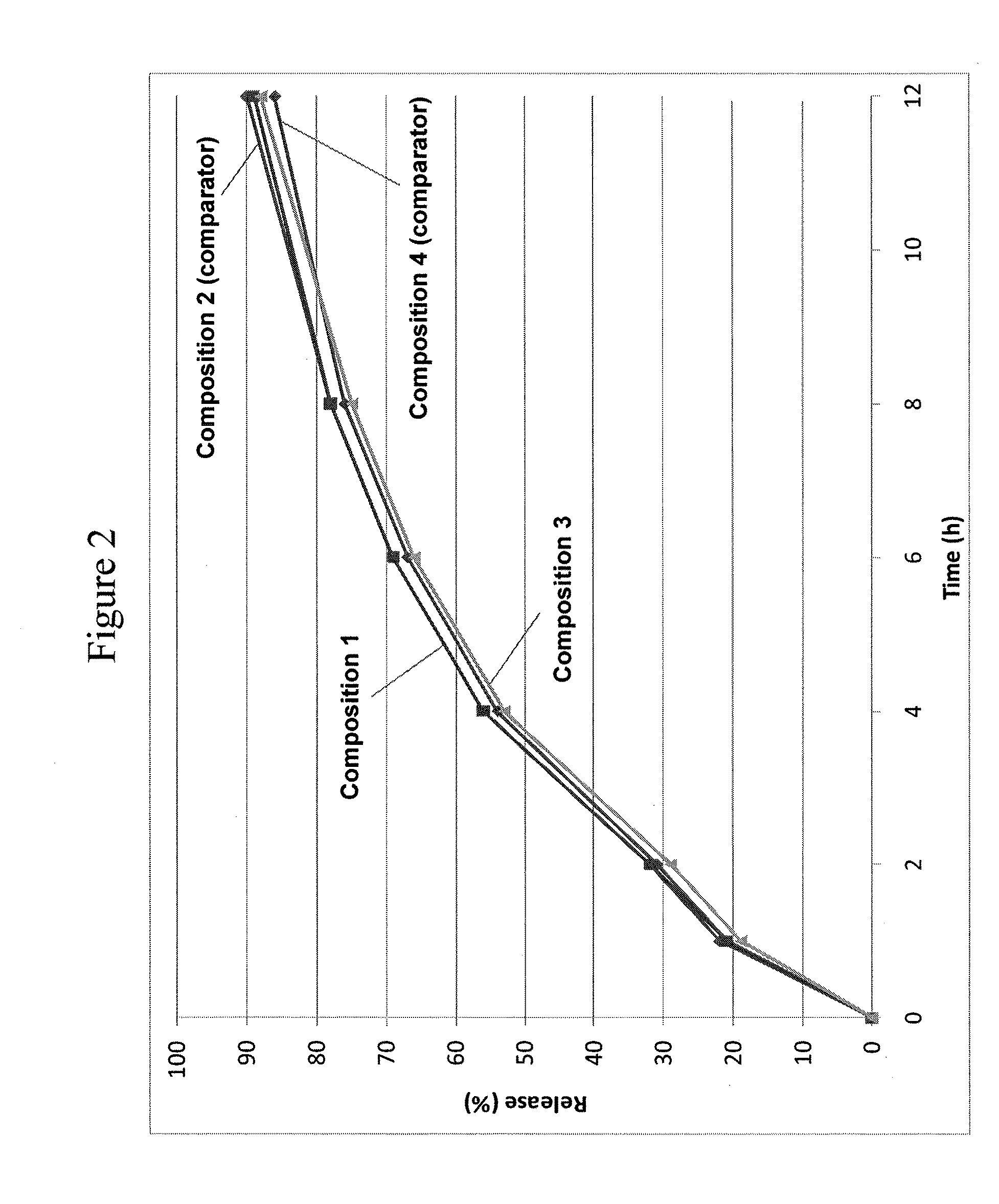 Abuse resistant pharmaceutical compositions