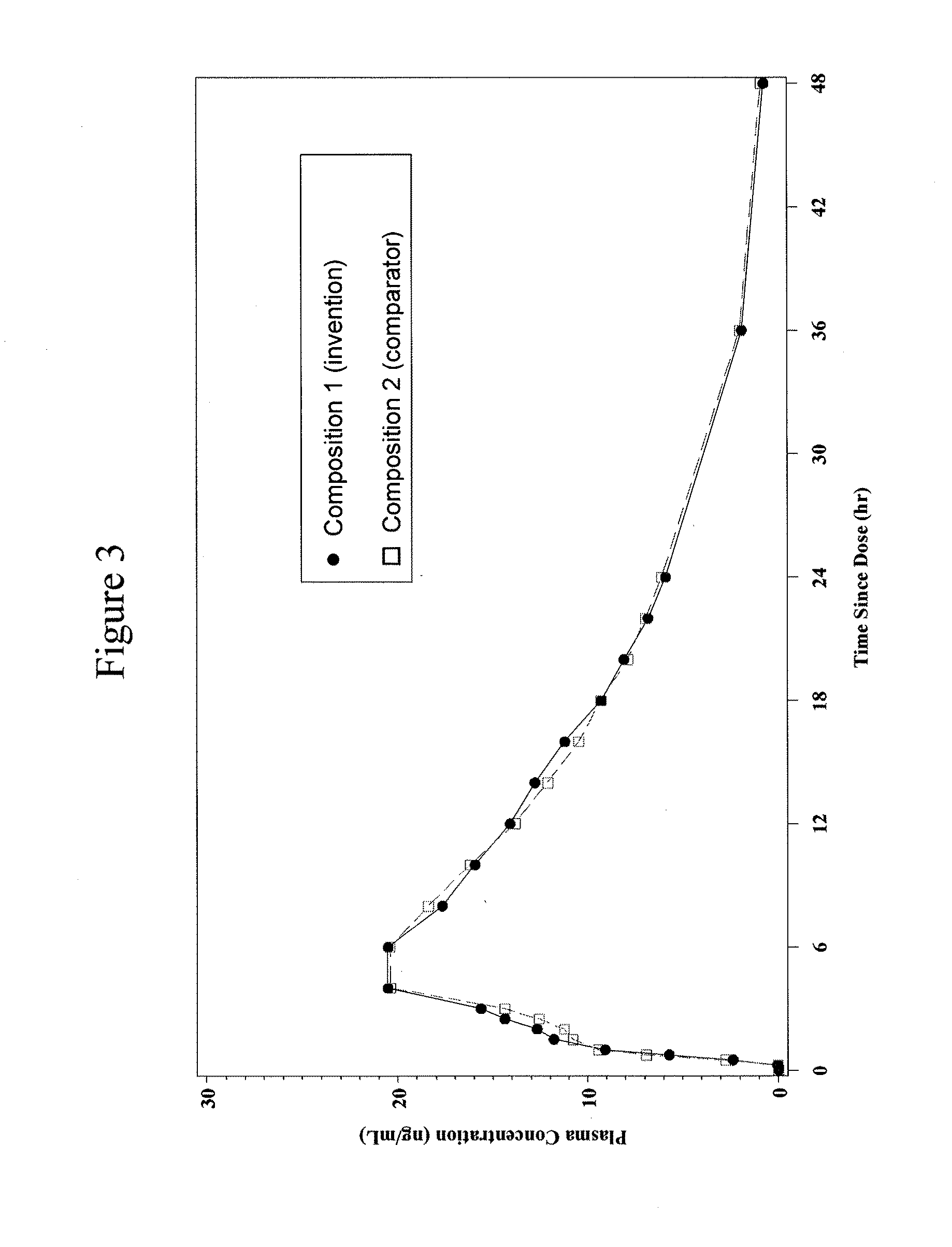 Abuse resistant pharmaceutical compositions